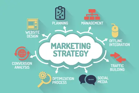 marketingplan